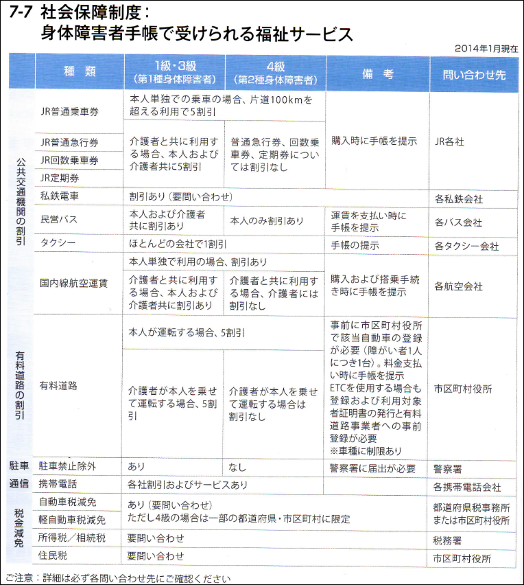 身体障害者手帳４級を申請した話 申請手順 等級 優遇メリットなど