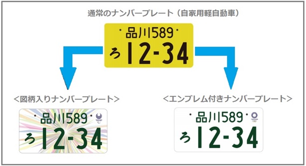 東京オリンピック記念ナンバー　軽自動車