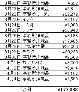 開業費 創立費 開業前にかかった費用の経理処理を私の実例付で紹介